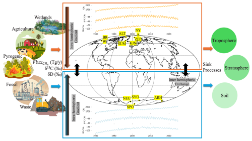 https://acp.copernicus.org/articles/26/8601/2026/acp-26-8601-2026-f01