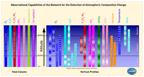 https://acp.copernicus.org/articles/26/8637/2026/acp-26-8637-2026-f01