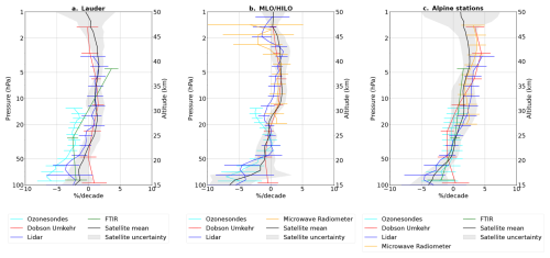 https://acp.copernicus.org/articles/26/8637/2026/acp-26-8637-2026-f05