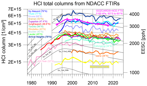 https://acp.copernicus.org/articles/26/8637/2026/acp-26-8637-2026-f06
