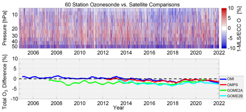 https://acp.copernicus.org/articles/26/8637/2026/acp-26-8637-2026-f12