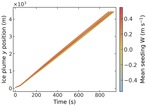 https://acp.copernicus.org/articles/26/8677/2026/acp-26-8677-2026-f03