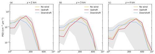 https://acp.copernicus.org/articles/26/8677/2026/acp-26-8677-2026-f14