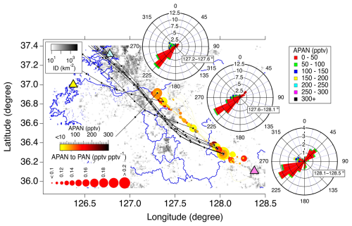 https://acp.copernicus.org/articles/26/8695/2026/acp-26-8695-2026-f02