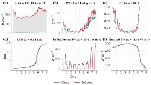 https://acp.copernicus.org/articles/26/8765/2026/acp-26-8765-2026-f07