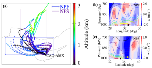 https://acp.copernicus.org/articles/26/8839/2026/acp-26-8839-2026-f05