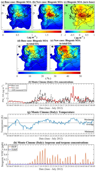 https://acp.copernicus.org/articles/26/8875/2026/acp-26-8875-2026-f07