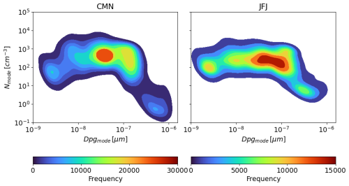 https://acp.copernicus.org/articles/26/8893/2026/acp-26-8893-2026-f04