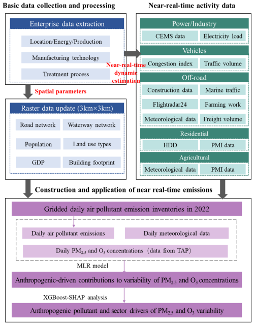 https://acp.copernicus.org/articles/26/8913/2026/acp-26-8913-2026-f01