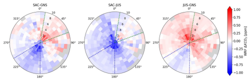 https://acp.copernicus.org/articles/26/8937/2026/acp-26-8937-2026-f08