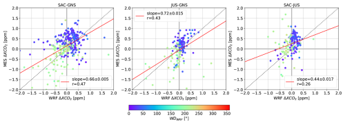https://acp.copernicus.org/articles/26/8937/2026/acp-26-8937-2026-f11