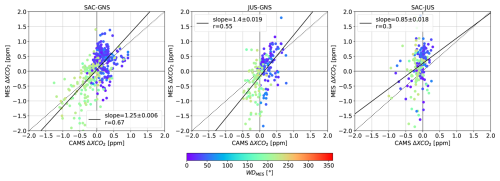 https://acp.copernicus.org/articles/26/8937/2026/acp-26-8937-2026-f12