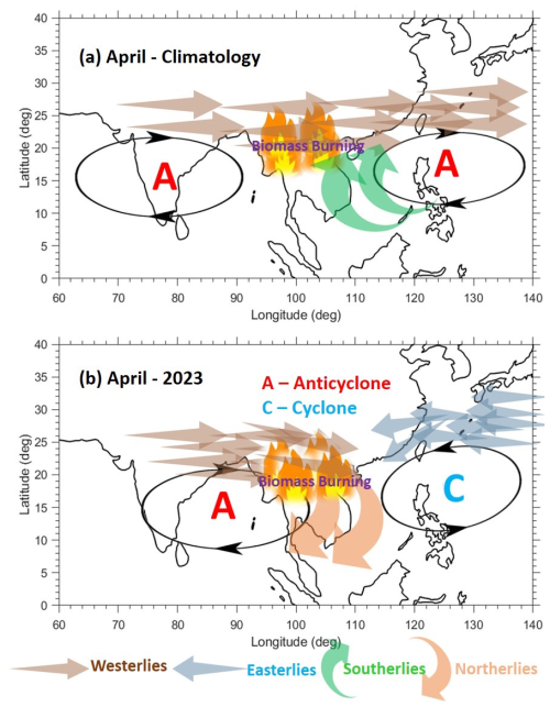 https://acp.copernicus.org/articles/26/8961/2026/acp-26-8961-2026-f13
