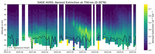 https://acp.copernicus.org/articles/26/8981/2026/acp-26-8981-2026-f01