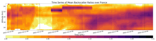 https://acp.copernicus.org/articles/26/8981/2026/acp-26-8981-2026-f05