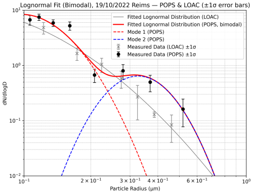 https://acp.copernicus.org/articles/26/8981/2026/acp-26-8981-2026-f07