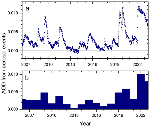 https://acp.copernicus.org/articles/26/8999/2026/acp-26-8999-2026-f10