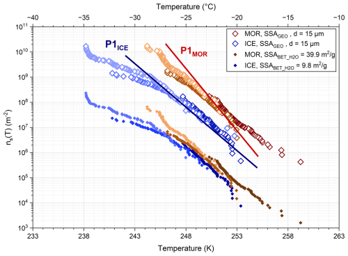 https://acp.copernicus.org/articles/26/9113/2026/acp-26-9113-2026-f11