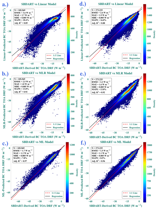 https://acp.copernicus.org/articles/26/9149/2026/acp-26-9149-2026-f04