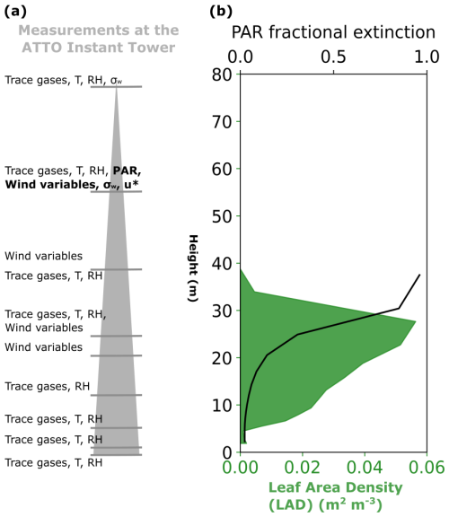 https://acp.copernicus.org/articles/26/9181/2026/acp-26-9181-2026-f01