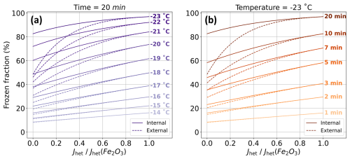 https://acp.copernicus.org/articles/26/9221/2026/acp-26-9221-2026-f02