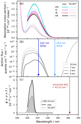 https://acp.copernicus.org/articles/26/9277/2026/acp-26-9277-2026-f02