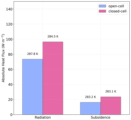 https://acp.copernicus.org/articles/26/9337/2026/acp-26-9337-2026-f05