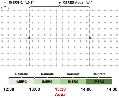 https://acp.copernicus.org/articles/26/9373/2026/acp-26-9373-2026-f02
