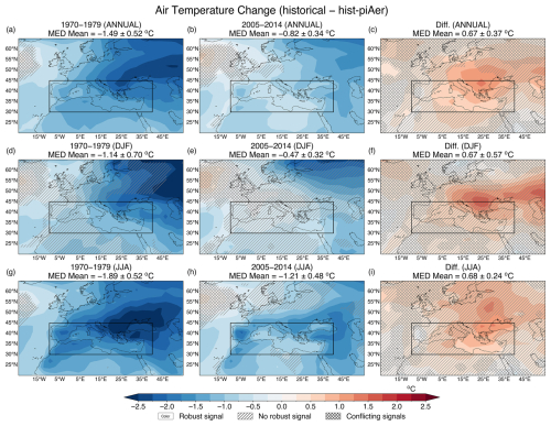 https://acp.copernicus.org/articles/26/9413/2026/acp-26-9413-2026-f07