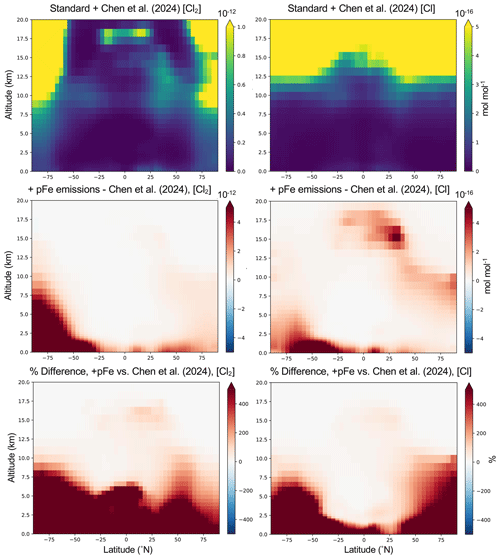 https://acp.copernicus.org/articles/26/9471/2026/acp-26-9471-2026-f03