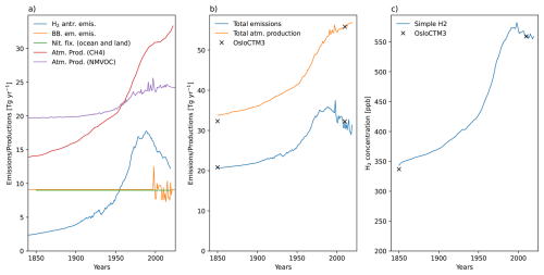 https://acp.copernicus.org/articles/26/9509/2026/acp-26-9509-2026-f02