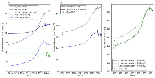 https://acp.copernicus.org/articles/26/9509/2026/acp-26-9509-2026-f04