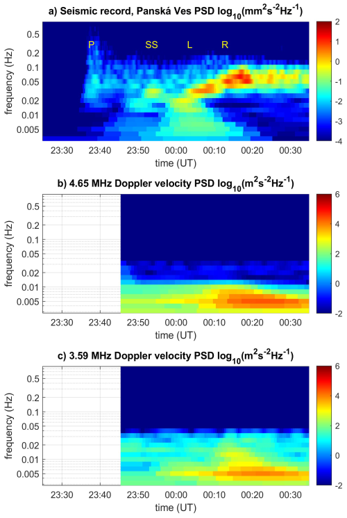 https://acp.copernicus.org/articles/26/9559/2026/acp-26-9559-2026-f03