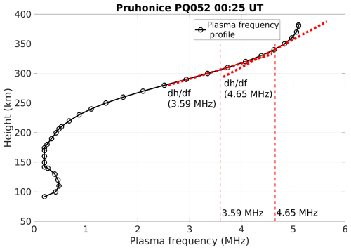 https://acp.copernicus.org/articles/26/9559/2026/acp-26-9559-2026-f04