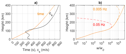 https://acp.copernicus.org/articles/26/9559/2026/acp-26-9559-2026-f05