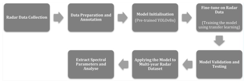 https://acp.copernicus.org/articles/26/9571/2026/acp-26-9571-2026-f03