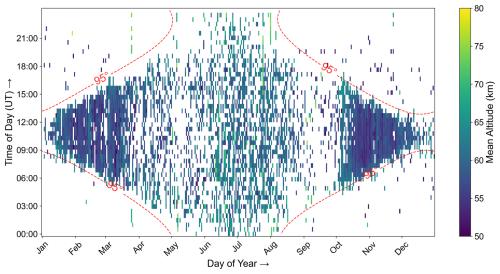 https://acp.copernicus.org/articles/26/9571/2026/acp-26-9571-2026-f07
