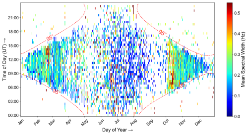 https://acp.copernicus.org/articles/26/9571/2026/acp-26-9571-2026-f08