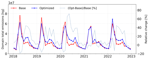 https://acp.copernicus.org/articles/26/9589/2026/acp-26-9589-2026-f03