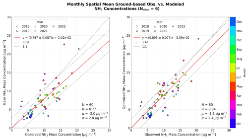 https://acp.copernicus.org/articles/26/9589/2026/acp-26-9589-2026-f08