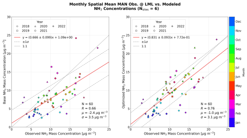 https://acp.copernicus.org/articles/26/9589/2026/acp-26-9589-2026-f21