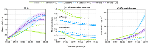 https://acp.copernicus.org/articles/26/9679/2026/acp-26-9679-2026-f01