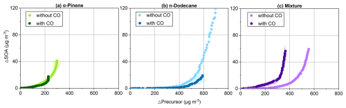 https://acp.copernicus.org/articles/26/9679/2026/acp-26-9679-2026-f06