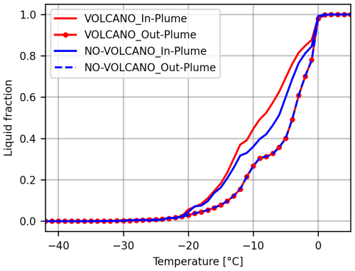 https://acp.copernicus.org/articles/26/9697/2026/acp-26-9697-2026-f05
