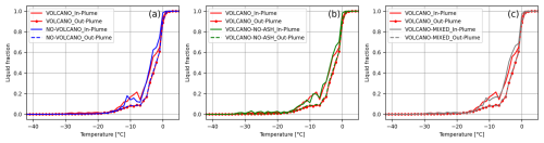 https://acp.copernicus.org/articles/26/9697/2026/acp-26-9697-2026-f09