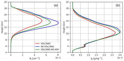 https://acp.copernicus.org/articles/26/9697/2026/acp-26-9697-2026-f11