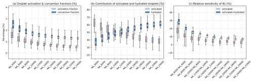 https://acp.copernicus.org/articles/26/9721/2026/acp-26-9721-2026-f08