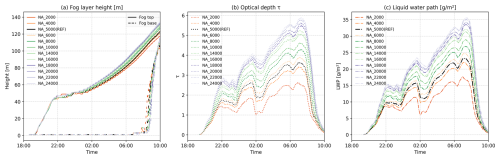 https://acp.copernicus.org/articles/26/9721/2026/acp-26-9721-2026-f09