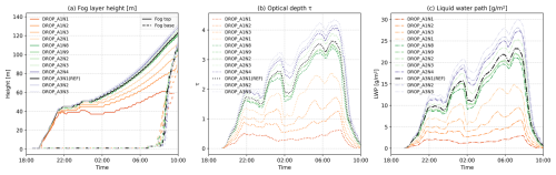 https://acp.copernicus.org/articles/26/9721/2026/acp-26-9721-2026-f13