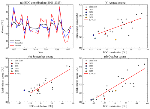 https://acp.copernicus.org/articles/26/9741/2026/acp-26-9741-2026-f06